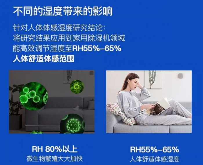 冷凍除濕機的分類(lèi)