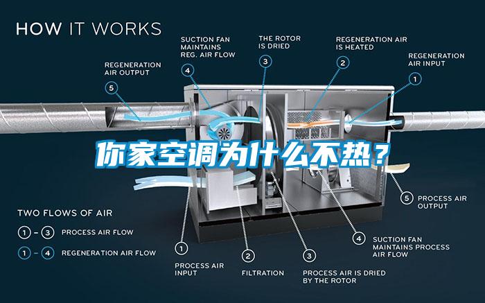 你家空調(diào)為什么不熱？