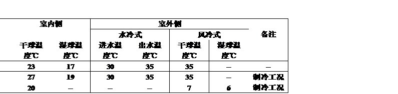 風(fēng)冷型恒溫恒濕機組 工況說(shuō)明.jpg