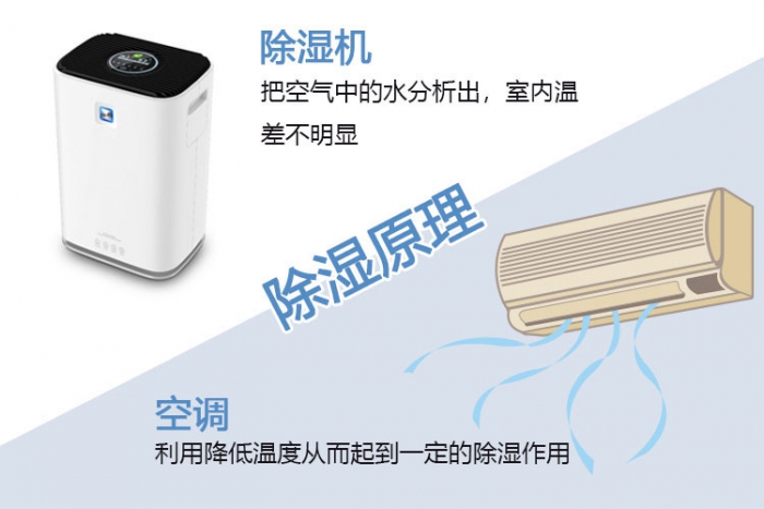 夏天悶熱潮濕，空調or除濕機，是個(gè)選擇