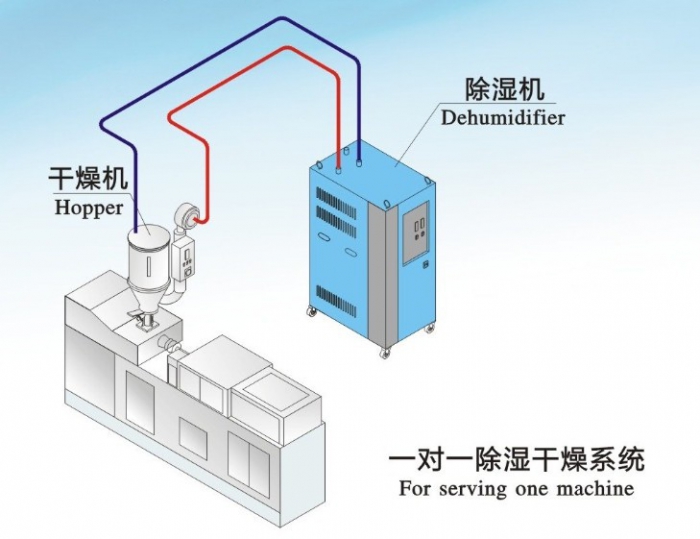 人防工程濕度的主要原因是什么？