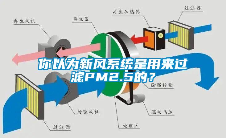 你以為新風(fēng)系統(tǒng)是用來過濾PM2.5的？