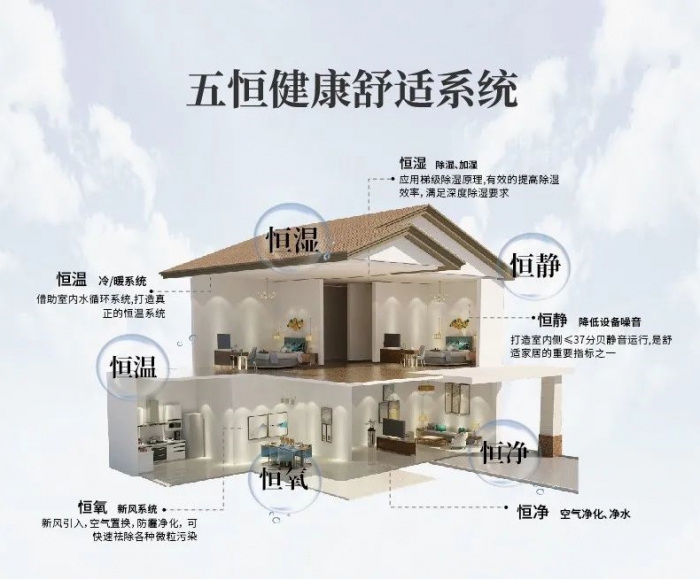 新風(fēng)除濕機怎么選擇——新風(fēng)除濕機的應用。