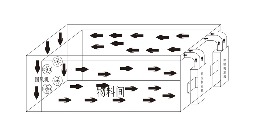 安詩(shī)曼烘干機
