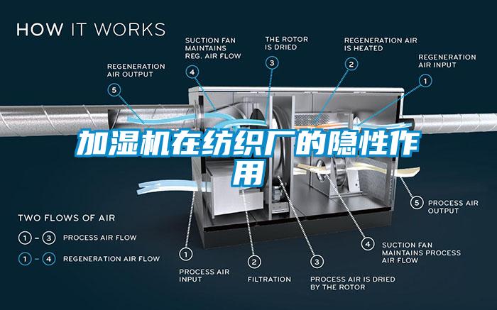 加濕機在紡織廠(chǎng)的隱性作用