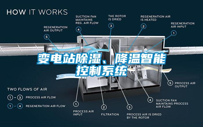 變電站除濕、降溫智能控制系統(tǒng)