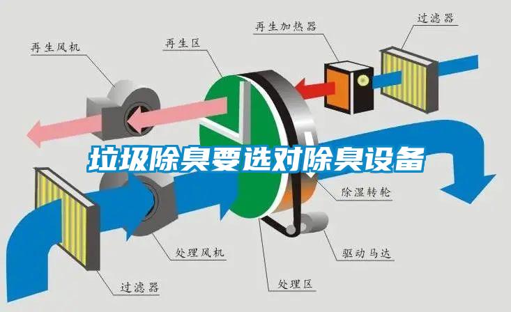 垃圾除臭要選對除臭設備