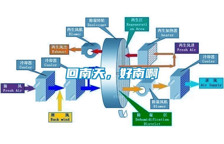 回南天，好南啊