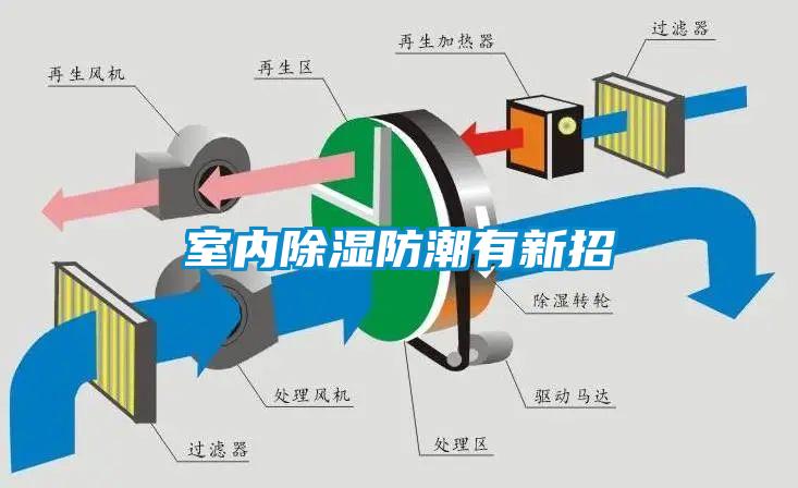 室內除濕防潮有新招