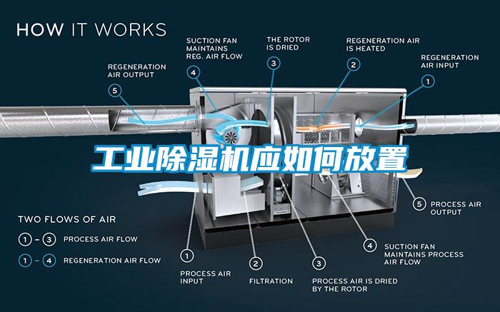 工業(yè)除濕機(jī)應(yīng)如何放置