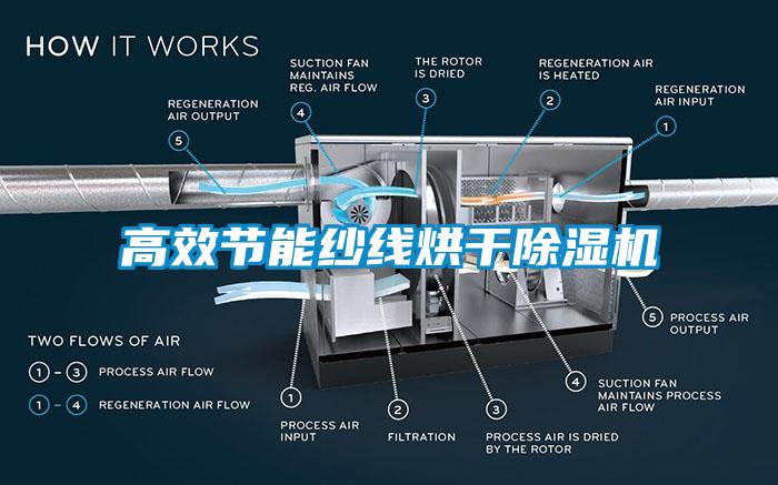 高效節能紗線(xiàn)烘干除濕機