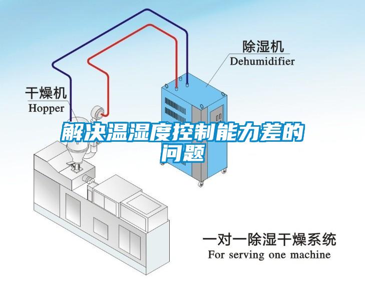 解決溫濕度控制能力差的問(wèn)題