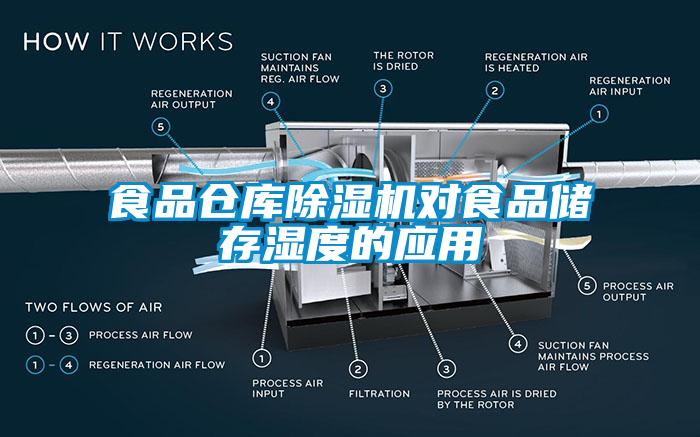 食品倉庫除濕機對食品儲存濕度的應用