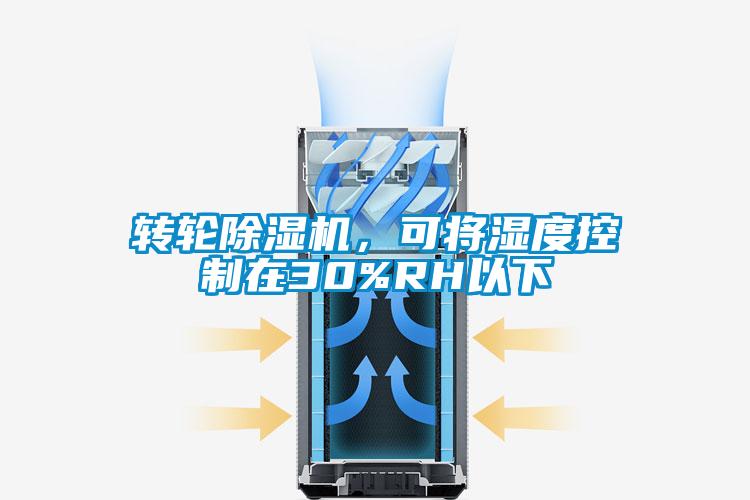 轉輪除濕機，可將濕度控制在30%RH以下