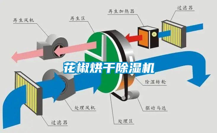花椒烘干除濕機