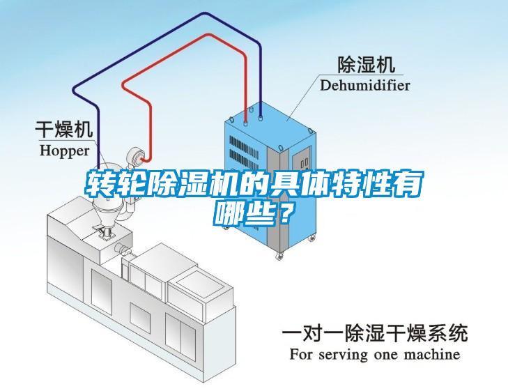 轉輪除濕機的具體特性有哪些？