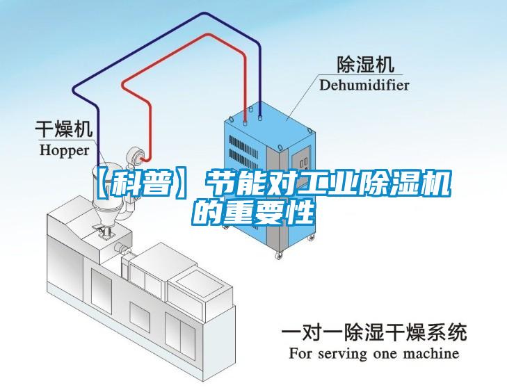 【科普】節能對工業(yè)除濕機的重要性