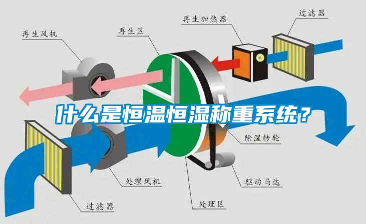 什么是恒溫恒濕稱(chēng)重系統？