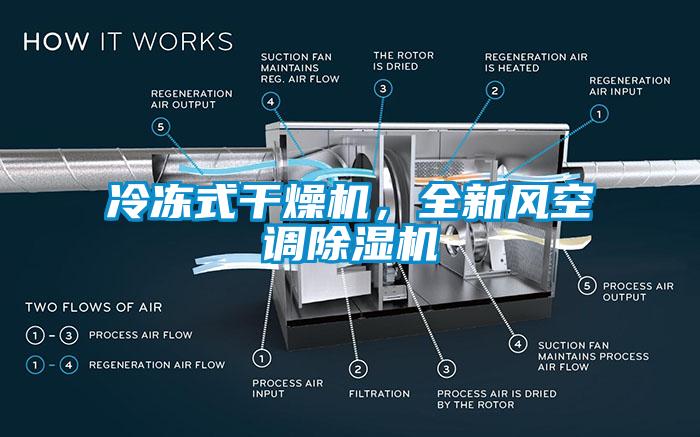 冷凍式干燥機(jī)，全新風(fēng)空調(diào)除濕機(jī)