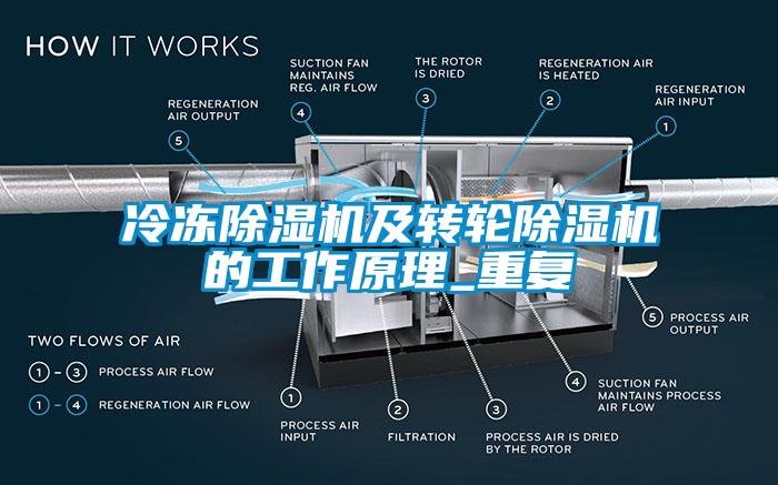 冷凍除濕機(jī)及轉(zhuǎn)輪除濕機(jī)的工作原理_重復(fù)