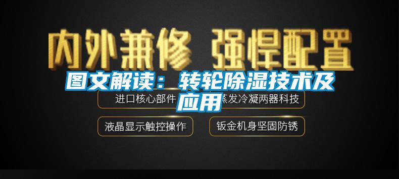 圖文解讀：轉輪除濕技術(shù)及應用