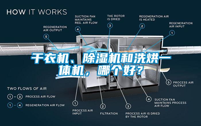 干衣機(jī)、除濕機(jī)和洗烘一體機(jī)，哪個(gè)好？