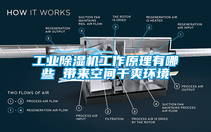工業(yè)除濕機(jī)工作原理有哪些 帶來空間干爽環(huán)境