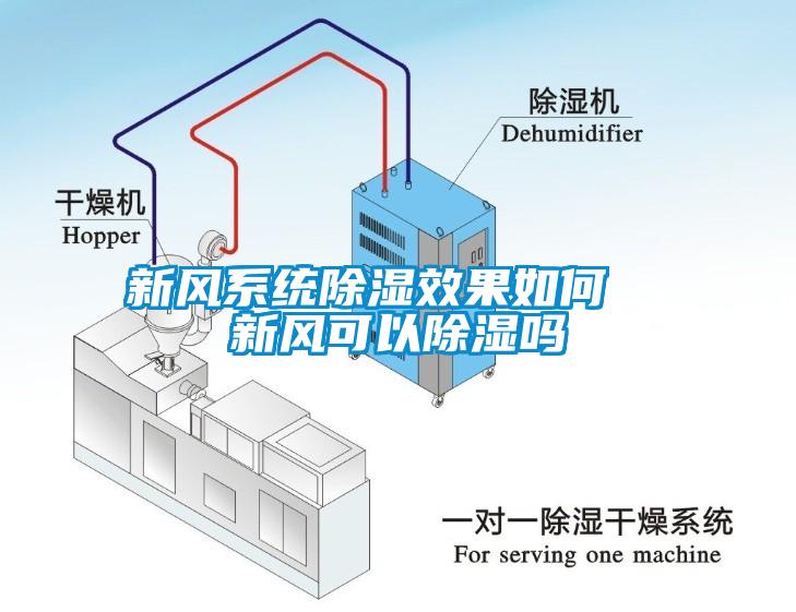 新風系統(tǒng)除濕效果如何  新風可以除濕嗎
