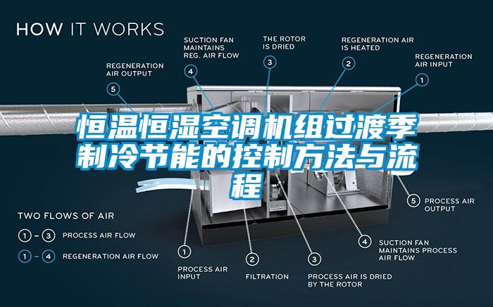 恒溫恒濕空調機組過(guò)渡季制冷節能的控制方法與流程