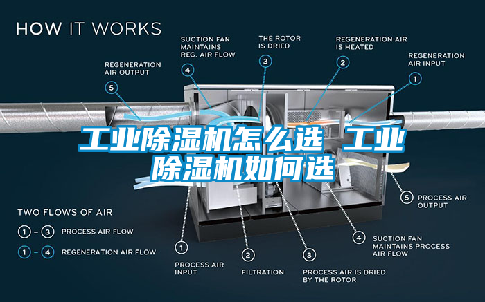 工業(yè)除濕機怎么選 工業(yè)除濕機如何選
