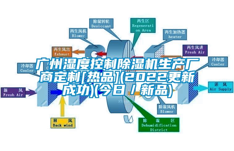 廣州濕度控制除濕機生產(chǎn)廠(chǎng)商定制[熱品](2022更新成功)(今日／新品)