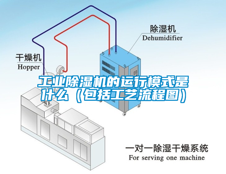 工業(yè)除濕機(jī)的運(yùn)行模式是什么（包括工藝流程圖）