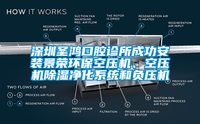深圳圣鴻口腔診所成功安裝景榮環(huán)保空壓機、空壓機除濕凈化系統(tǒng)和負壓機