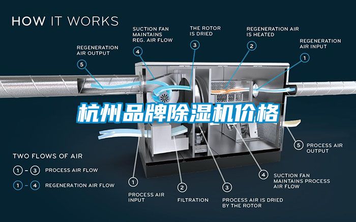 杭州品牌除濕機價(jià)格