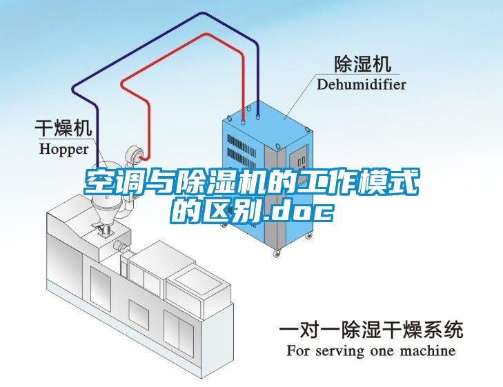 空調(diào)與除濕機(jī)的工作模式的區(qū)別.doc
