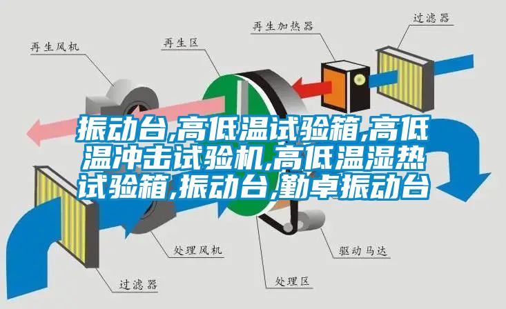 振動臺,高低溫試驗箱,高低溫沖擊試驗機,高低溫濕熱試驗箱,振動臺,勤卓振動臺