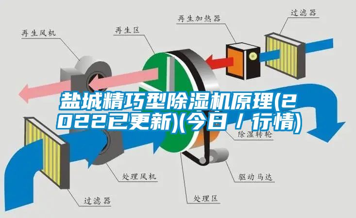鹽城精巧型除濕機原理(2022已更新)(今日／行情)