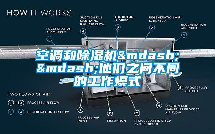 空調(diào)和除濕機(jī)——他們之間不同的工作模式