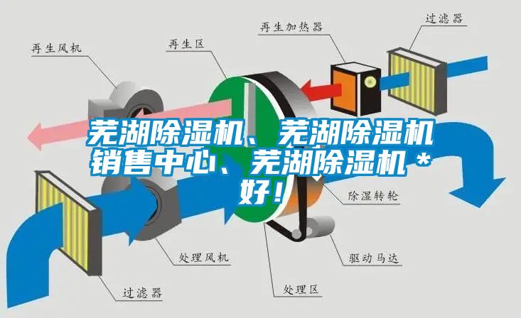 蕪湖除濕機、蕪湖除濕機銷售中心、蕪湖除濕機＊好！