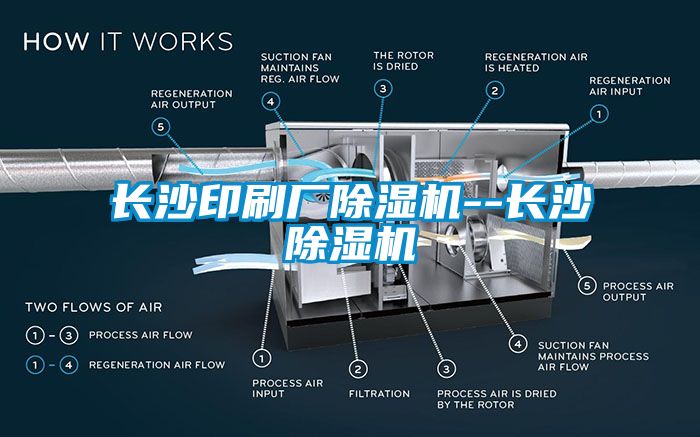 長沙印刷廠除濕機--長沙除濕機