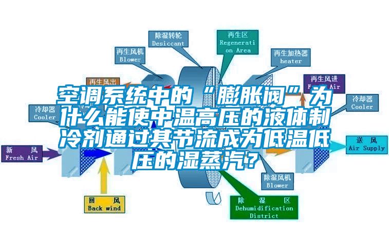 空調系統中的“膨脹閥”為什么能使中溫高壓的液體制冷劑通過(guò)其節流成為低溫低壓的濕蒸汽？