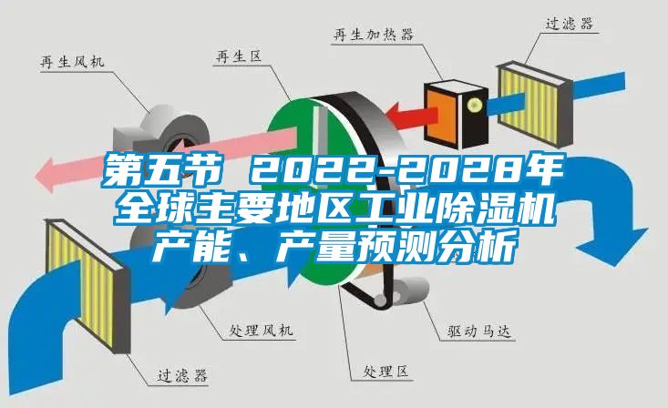 第五節(jié) 2022-2028年全球主要地區(qū)工業(yè)除濕機(jī)產(chǎn)能、產(chǎn)量預(yù)測(cè)分析