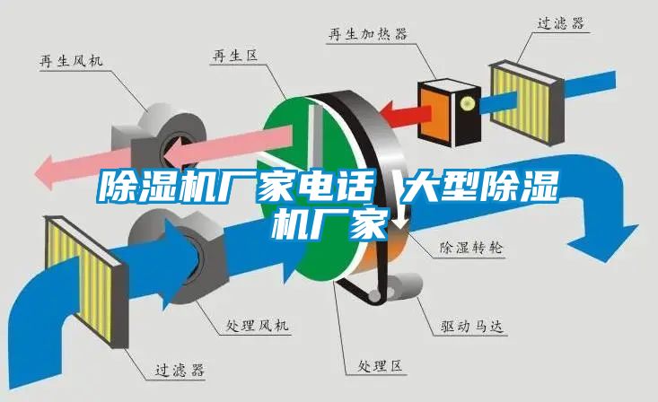 除濕機廠(chǎng)家電話(huà) 大型除濕機廠(chǎng)家