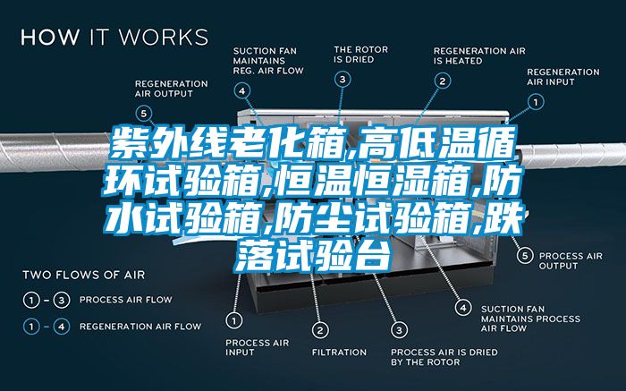 紫外線(xiàn)老化箱,高低溫循環(huán)試驗箱,恒溫恒濕箱,防水試驗箱,防塵試驗箱,跌落試驗臺