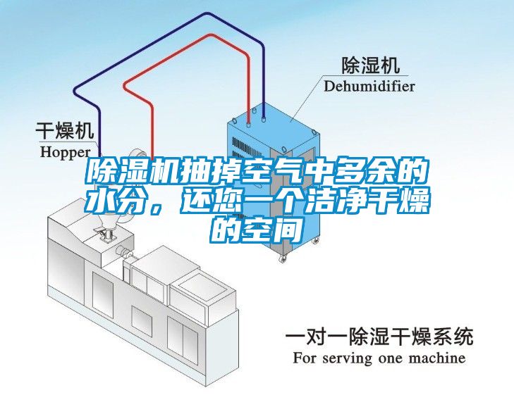 除濕機抽掉空氣中多余的水分，還您一個(gè)潔凈干燥的空間