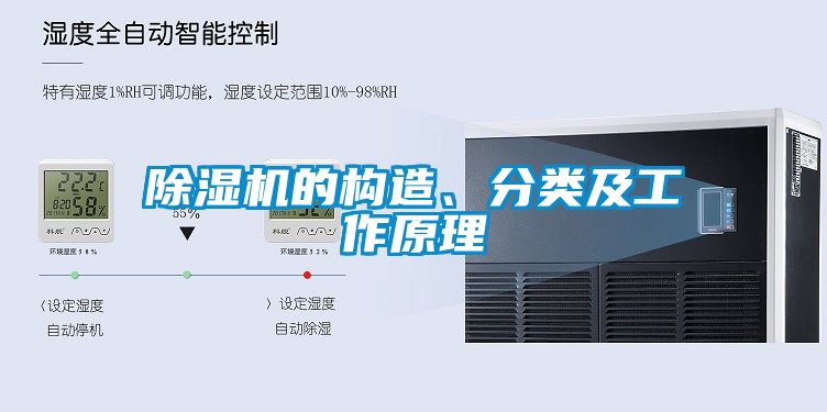 除濕機的構造、分類(lèi)及工作原理