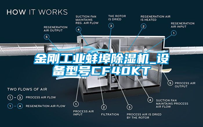 金剛工業(yè)蚌埠除濕機_設備型號CF40KT