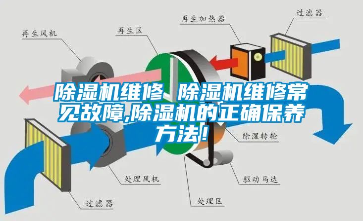 除濕機維修 除濕機維修常見(jiàn)故障,除濕機的正確保養方法！