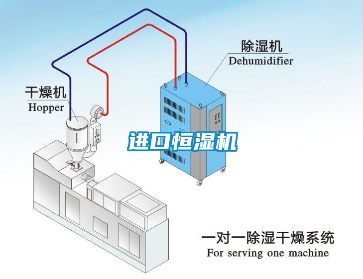 進(jìn)口恒濕機