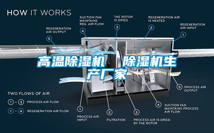 高溫除濕機  除濕機生產(chǎn)廠(chǎng)家